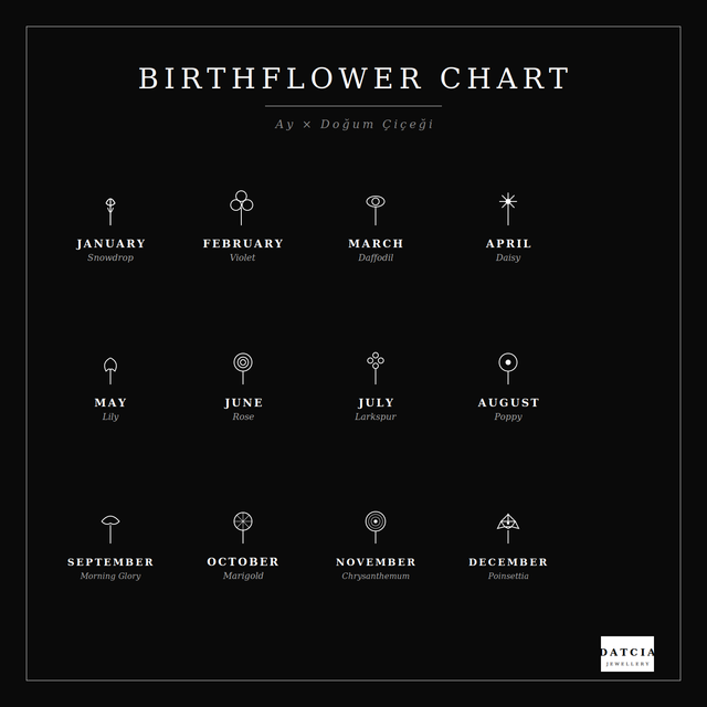 Birthflower chart