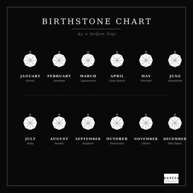 Birthstone chart
