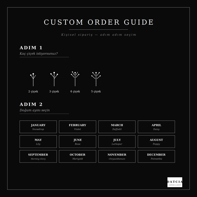 Custom order guide