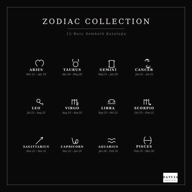 Zodiac chart